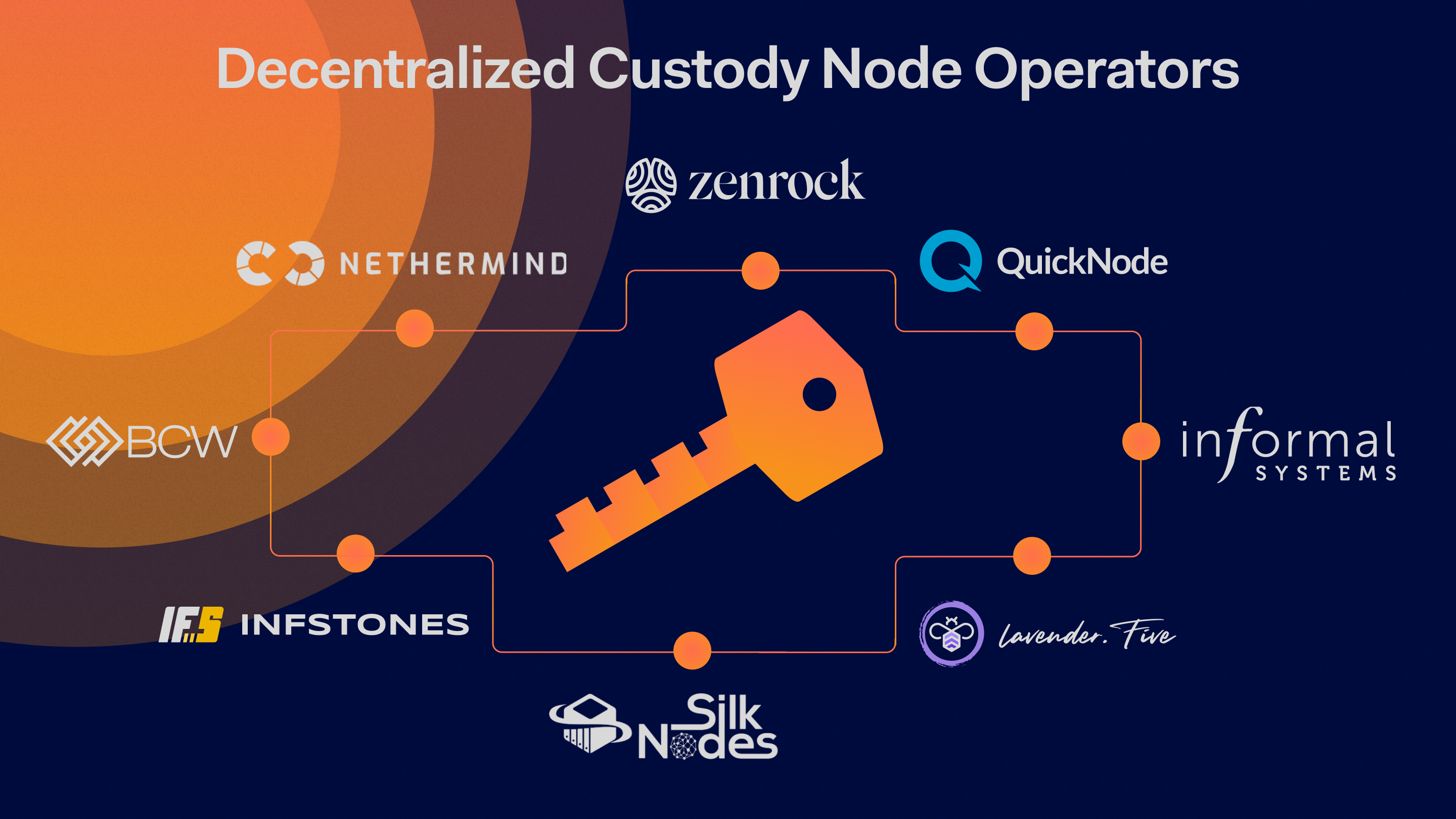 Decentralized Custody Node Operators